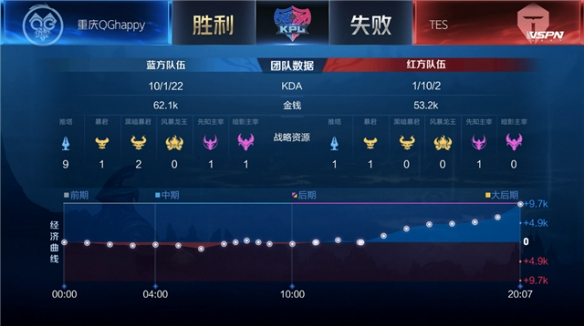 口头禅